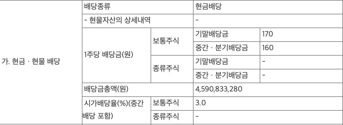 고려신용정보 2023년 중간배당