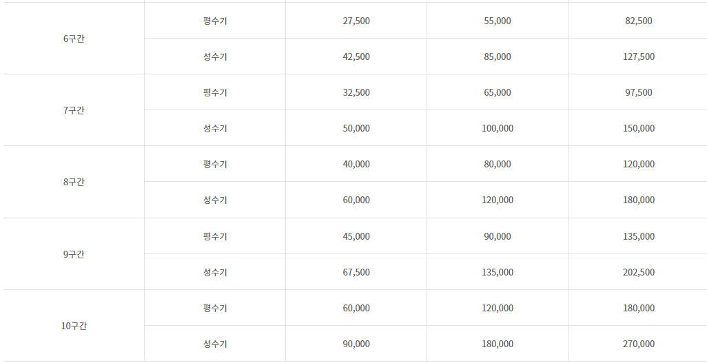 대한항공 스카이패스 마일리지 사용처2