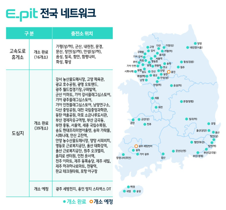 전국 이핏 지도