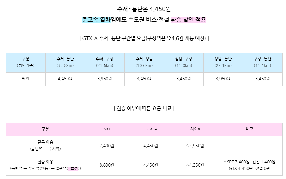 요금 정보