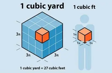 1 입방야트 = 27 입방 피트