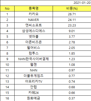  [매일공부] TIGER 소프트웨어 - 카카오 ETF 찾아 보는 중(1)