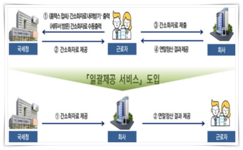 연말정산-간소화서비스-홈텍스