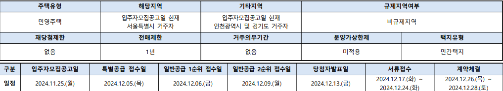 청약자격 및 규제