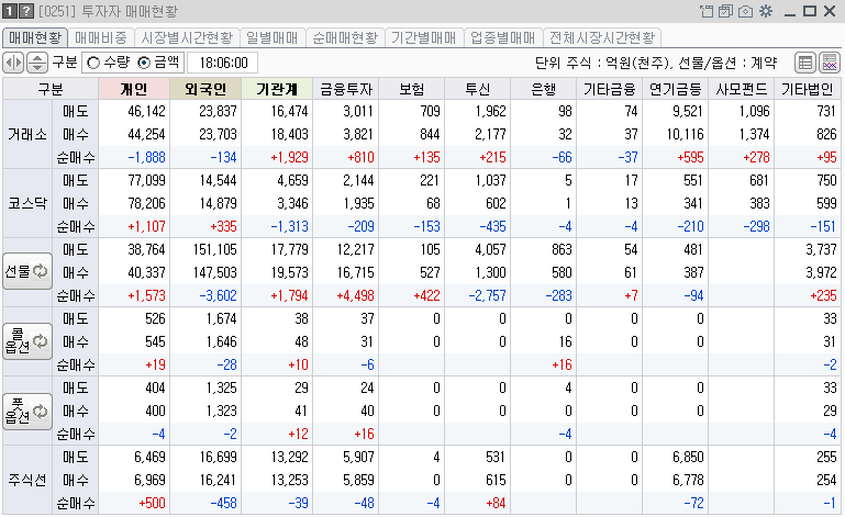 2024-01-30 주식시장 투자자 매매현황