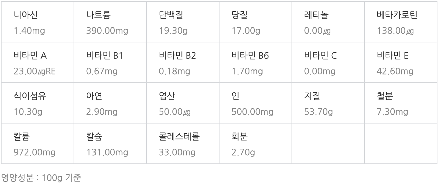 피스타치오 영양성분