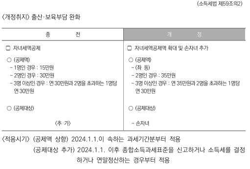 자녀세액공제 개정