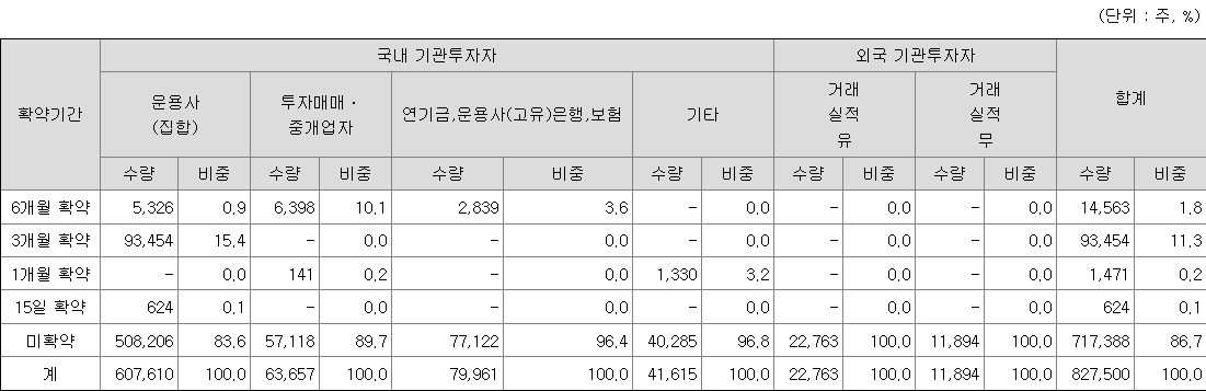 이에이트 보호예수