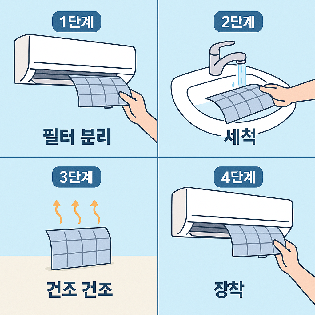 에어컨 청소 집에서 하는 법