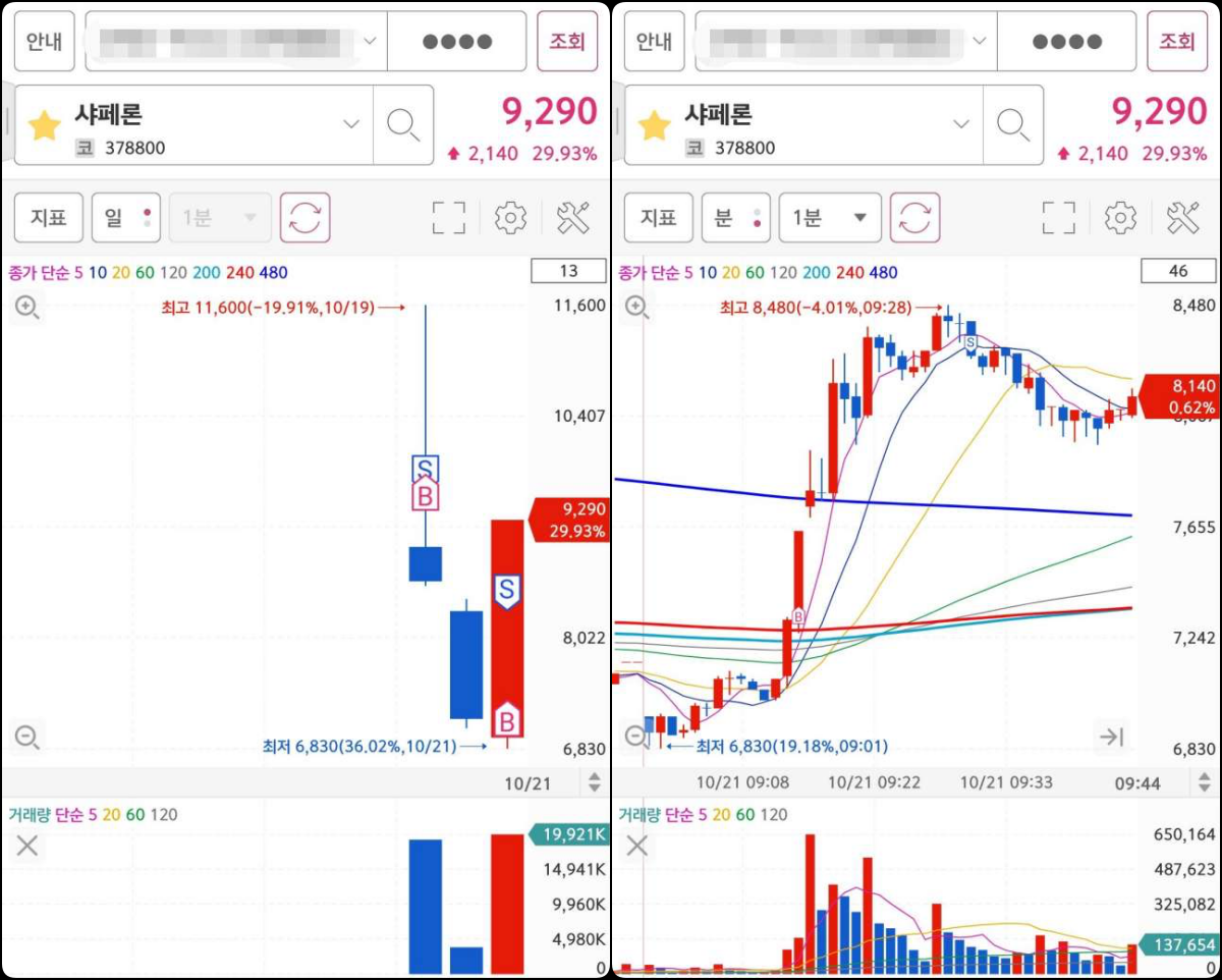 샤페론 매매마크