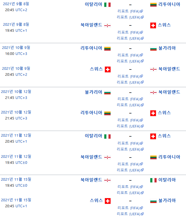 키프로스 피파랭킹 순위 2022 카타르 월드컵 유럽 예선 - 조편성, 경기일정, 결과, 6