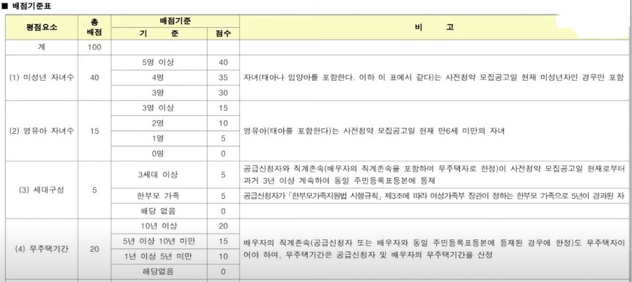 배점기준표