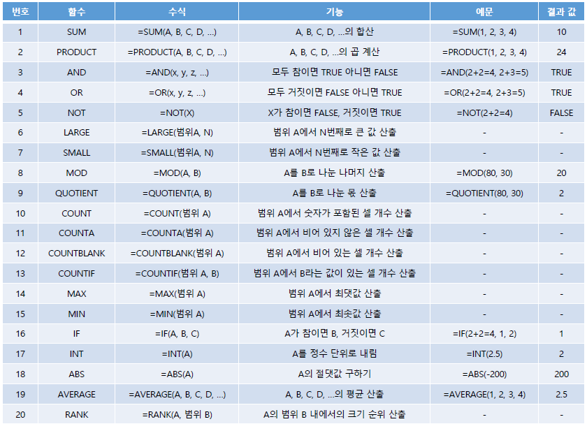 엑셀 함수