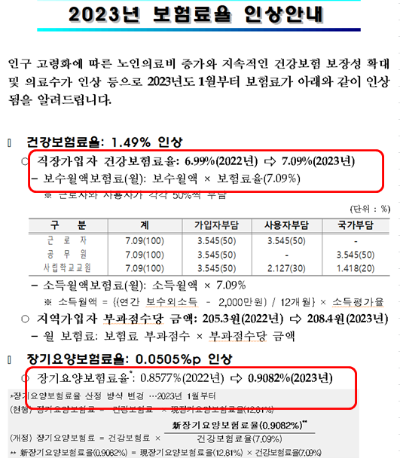  2023년 건강보험료 요율 인상 (인구 고령화에 따른 요율 인상)