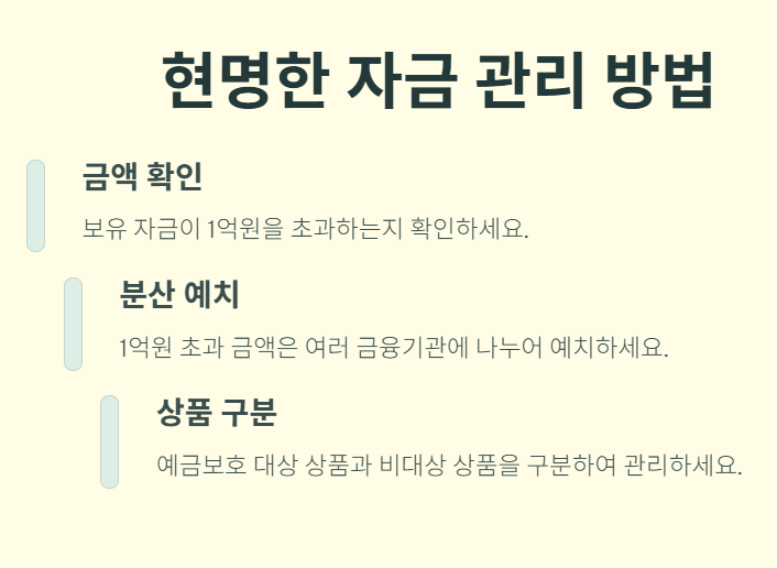 내 돈 지키는 안전장치&amp;#44; 예금보호 한도가 1억으로!