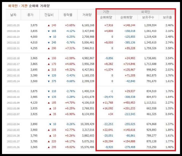 보성파워텍 투자자별 매매동향