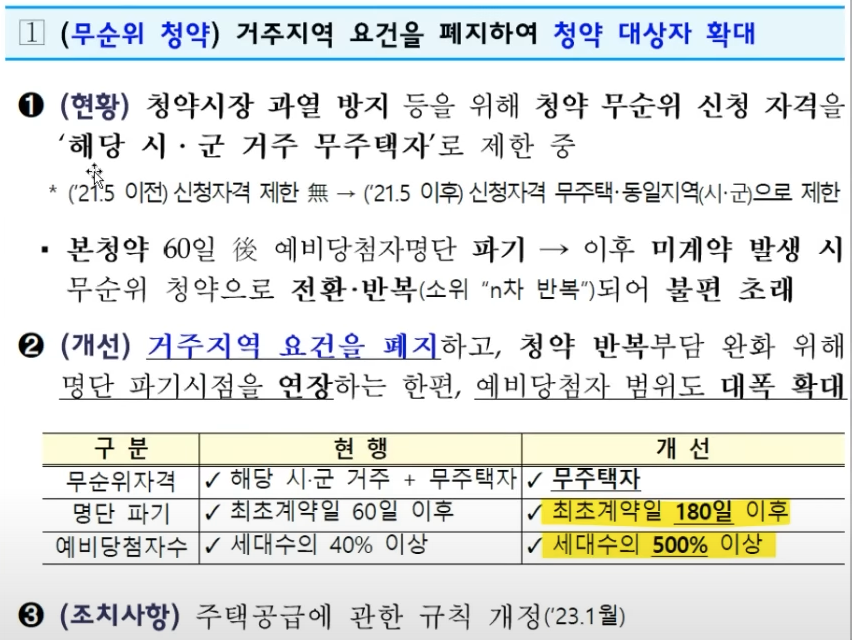 무순위 청약 거주지역 요건 폐지