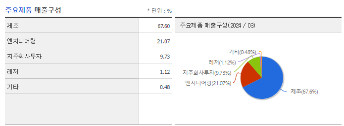 농심홀딩스_주요제품