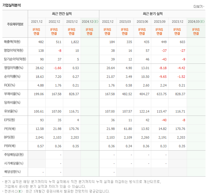 상상인증권_실적