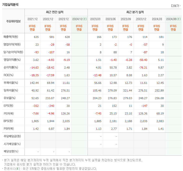 이브이첨단소재_실적