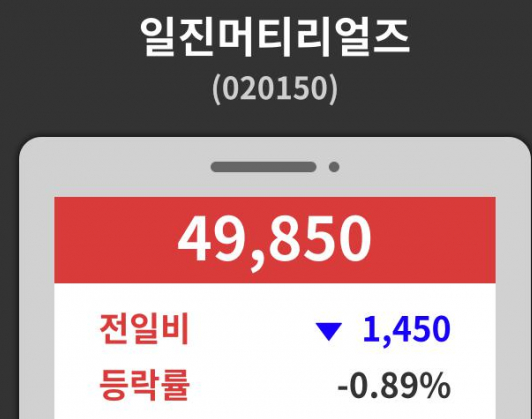  일진머티리얼즈 주가, 후성 주가