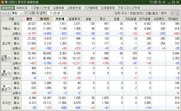 매매현황