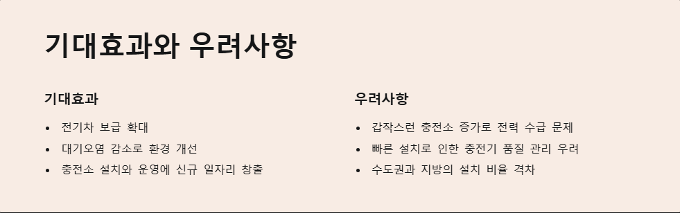 전기차 충전소 확충 정부 계획