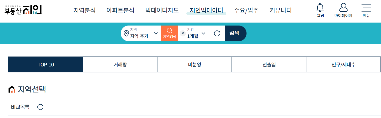 부동산지인-빅데이터