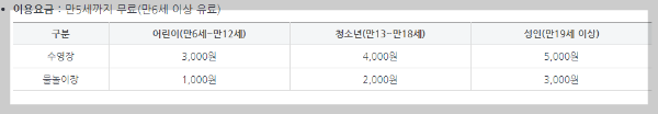 한강 수영장 이용요금 안내 이미지