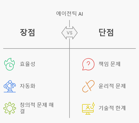 장단점 이미지