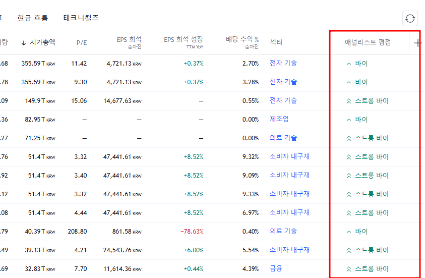 바이, 스트롱바이 평점 썸네일