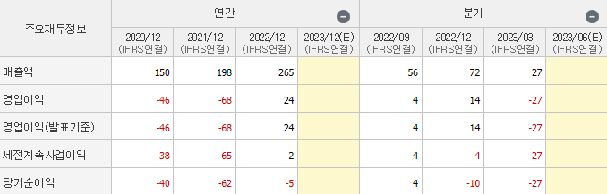 재무