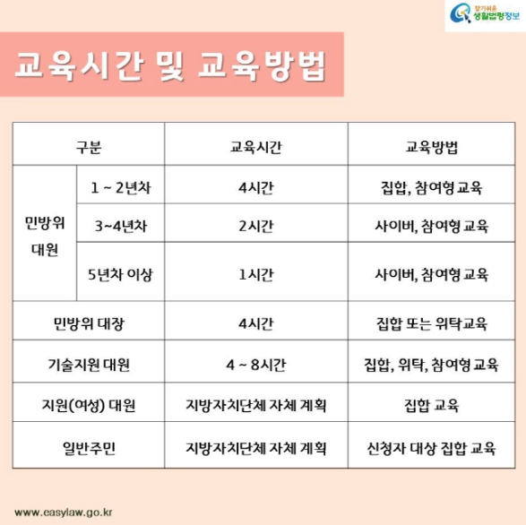 민방위 날짜 변경