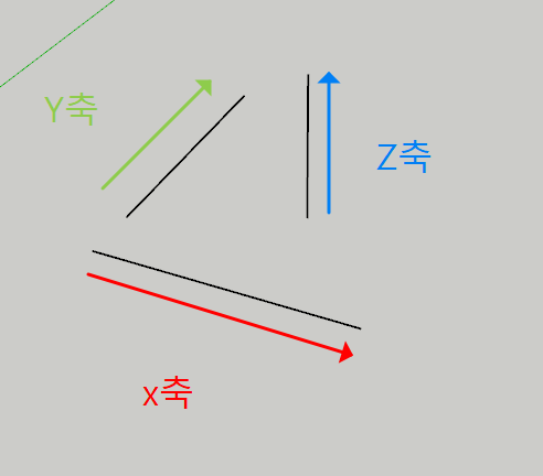 x&#44;y&#44;z축의 경우 축방향과 일치되어서는 노란색의 스케일 영역의 박스형태가 만들어 질 수 없기 때문을 설명