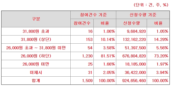 서울보증보험공모주청약-6