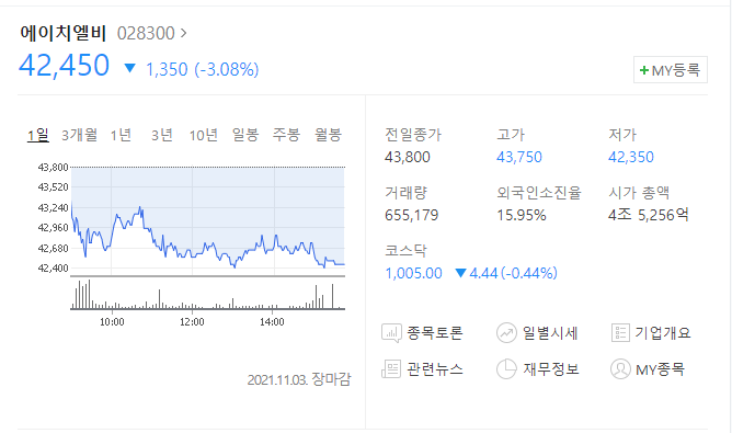  나노코박스 긴급사용 허가기준 개발 에이치엘비 에이치엘비생명과학 상승 시작하나?