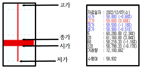 주식 차트 보는법, 주식 차트