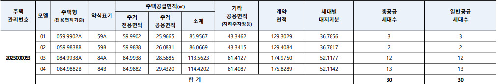 더샵 금정위버시티 공급세대수
