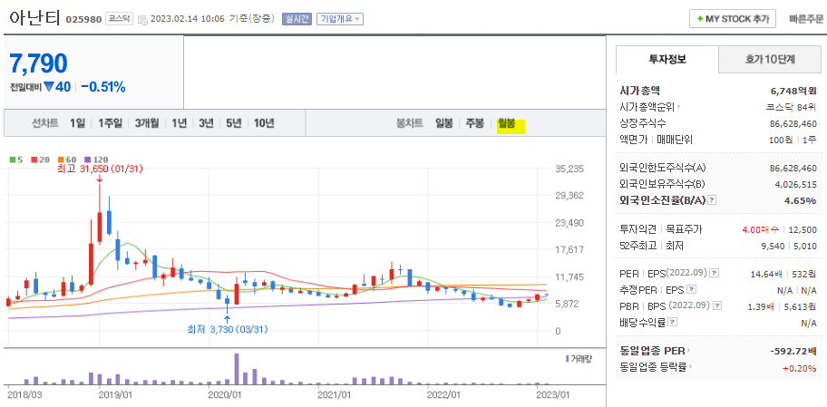 월봉 차트