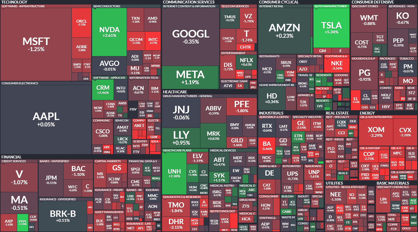 S&P500 MAP