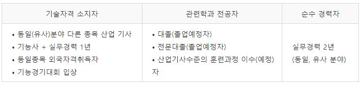 재료조직평가산업기사 응시자격