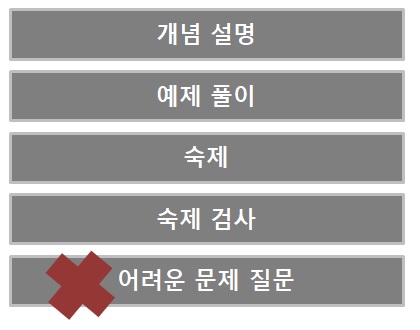 생각하는 황소 목동점 개원설명회