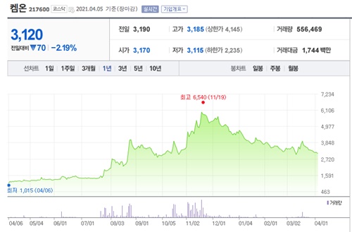 노바백신 관련주 이미지 입니다.