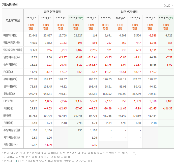 SKC_실적