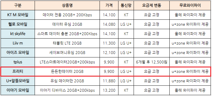 알뜰폰-태블릿요금제-추천