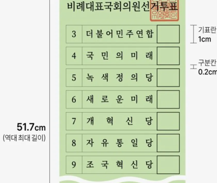 비례대표 투표용지 순번