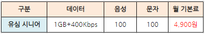 알뜰폰-시니어요금제-추천