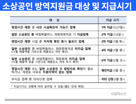 소상공인-방역지원금-대상