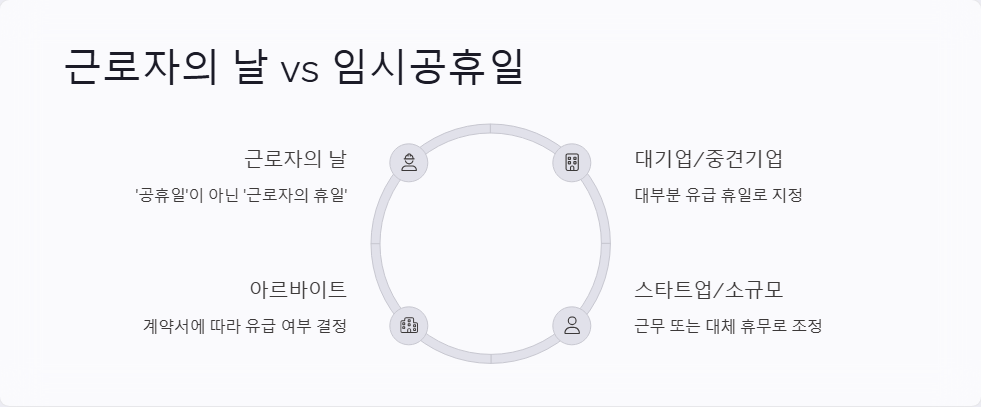 5월 임시공휴일 소식 업데이트