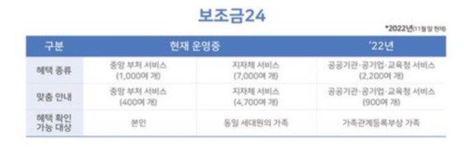 전기세전기료인상2023전기세아끼기아끼는방법에너지상품권바우처보조금24